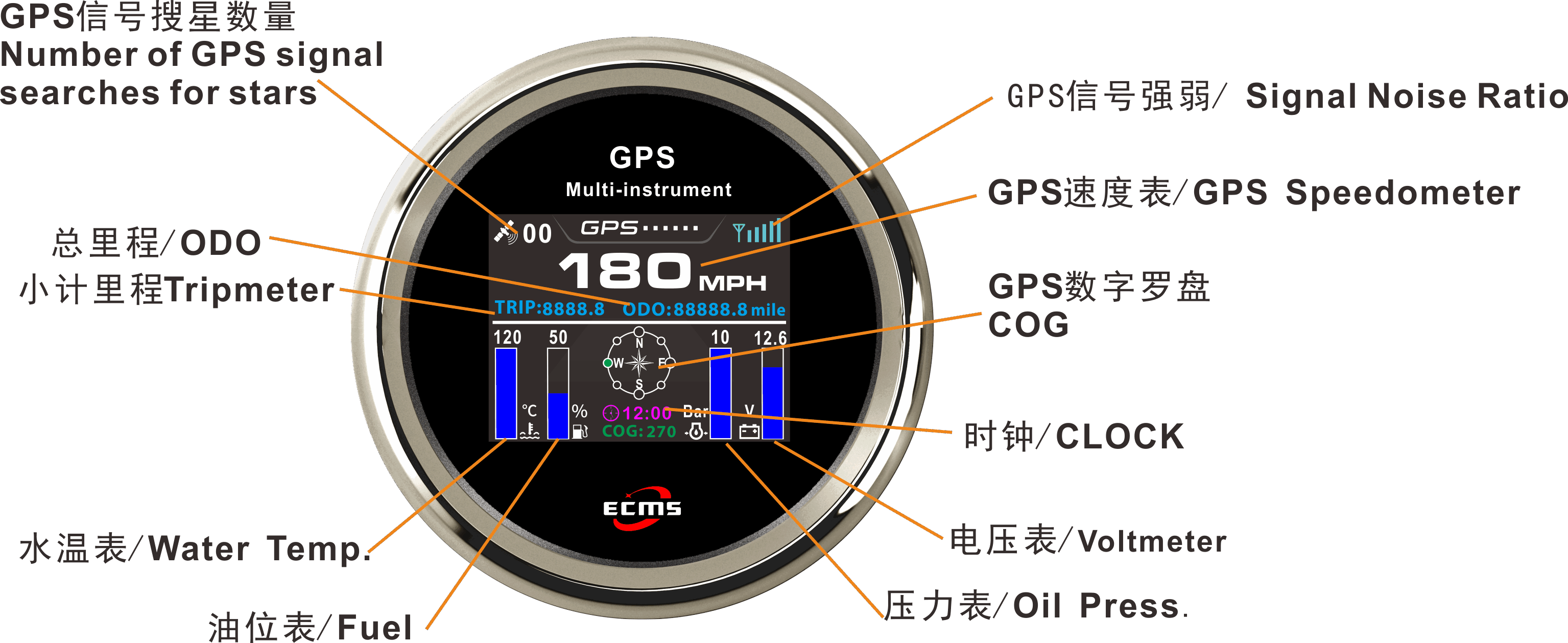 ECP/ECP2-TFT GPS多功能儀表