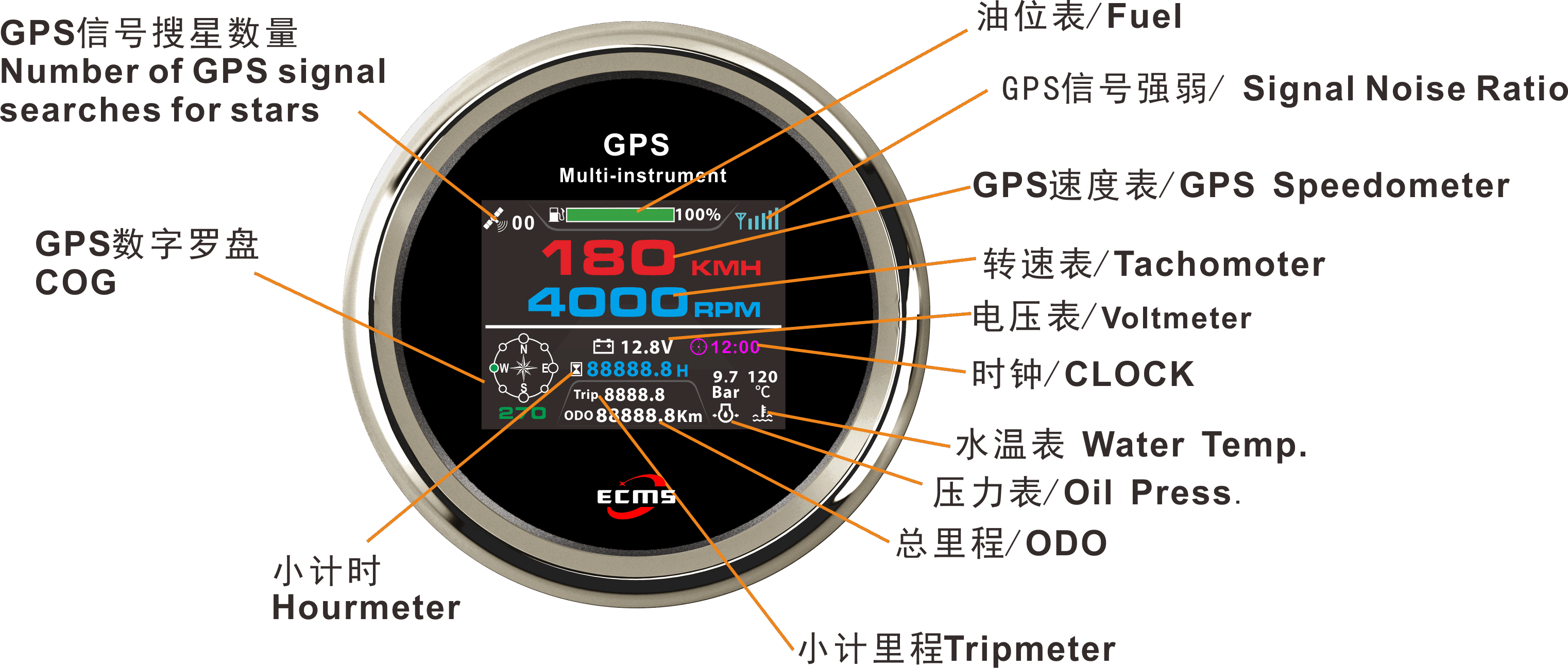 ECP/ECP2-TFT 多功能儀表