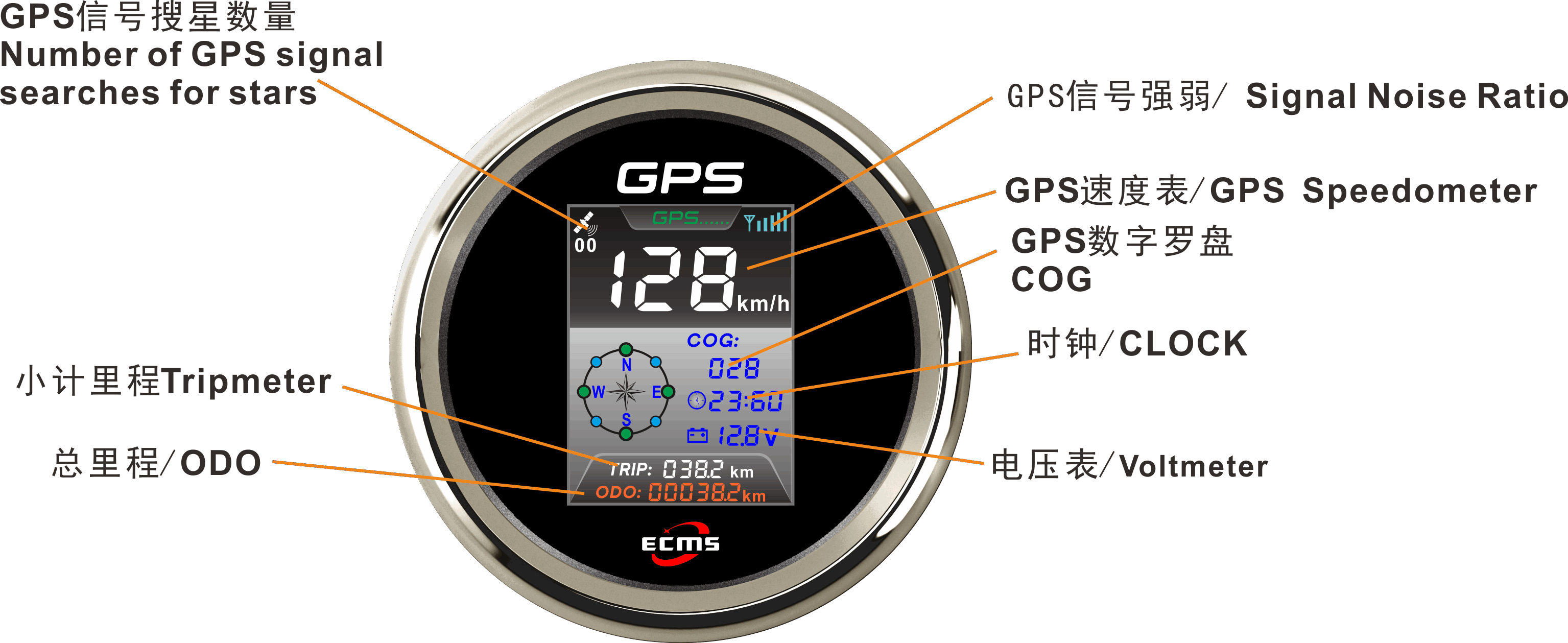 ECP/ECP2-GPS速度表（彩屏-帶時(shí)鐘）